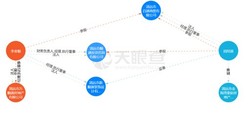 每提5万元跌至2000 广州芳村 金融茶 崩盘背后, 董事长 仅21岁