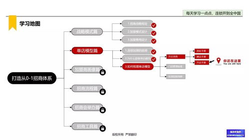 如何打造1 800家门店的体系 这套连锁体系一定要懂