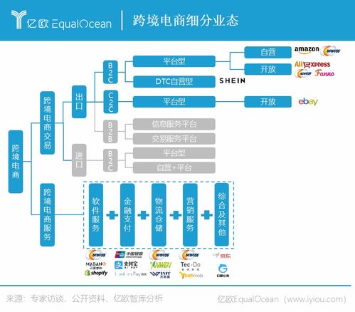 亿欧智库发布 2021 2022中国跨境出口b2c电商白皮书 品质篇