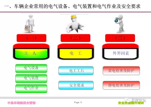 精品ppt 中集车辆集团 电气安全 培训