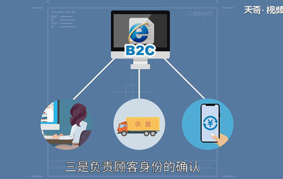 b2c是什么意思,超详细解答