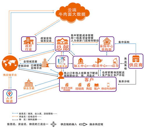 兰州牛肉拉面产业链公共服务平台即将上线,面向全国火爆招商