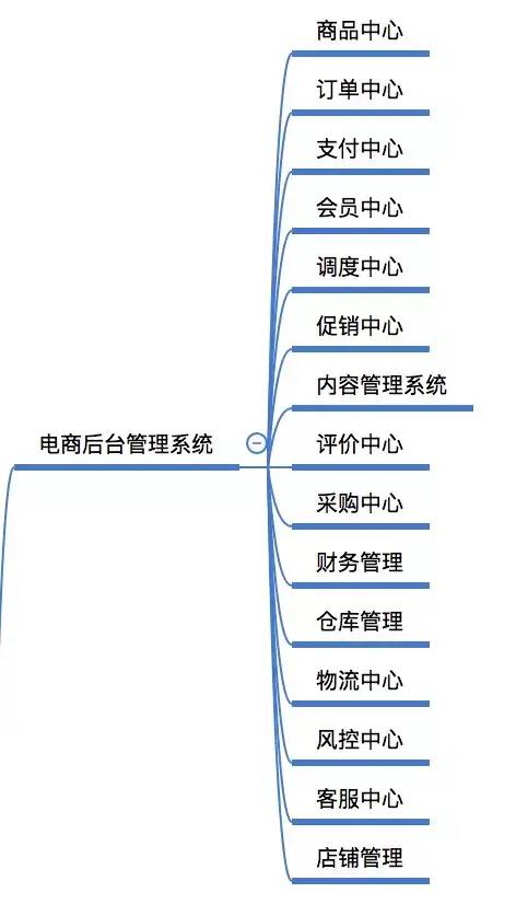 web软件测试项目经验案例 零基础自学软件测试项目经验电商项目实战测试用例设计促销中心...