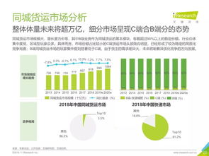 2019 年中国物流行业投资赛道梳理报告