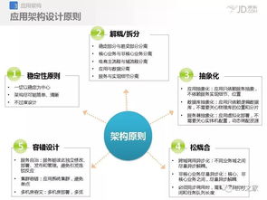 京东应用架构设计与治理