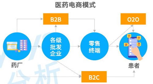 阿里健康 们的逻辑早就变了