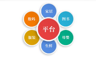 xpshop移动云商城是用.net技术开发的 最好的免费单店网店系统,是快速网上开店的软件